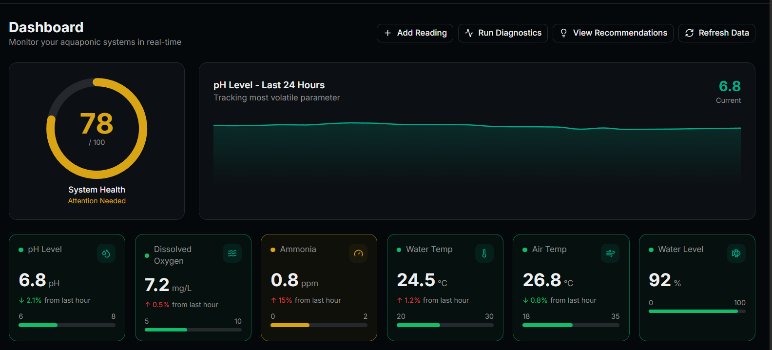 AquaSense Dashboard Preview